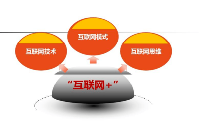 互聯網創業模式如何驅動互聯網銷售？