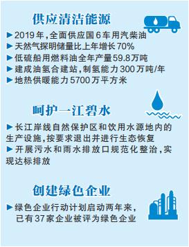 中國石化打造綠色發展亮麗名片