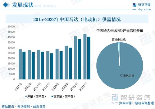 2023年中國(guó)馬達(dá)行業(yè)現(xiàn)狀分析 市場(chǎng)規(guī)模持續(xù)擴(kuò)張,產(chǎn)品節(jié)能 環(huán)保 個(gè)性化方向發(fā)展