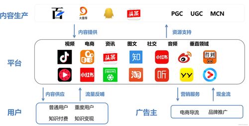 運營 20.產(chǎn)品社區(qū)化和內(nèi)容化