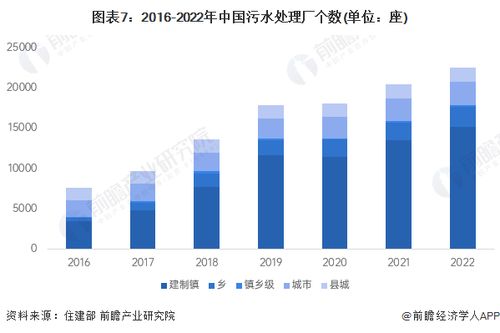2024年中國污水處理產業(yè)全景圖譜 市場現(xiàn)狀、競爭格局與發(fā)展趨勢